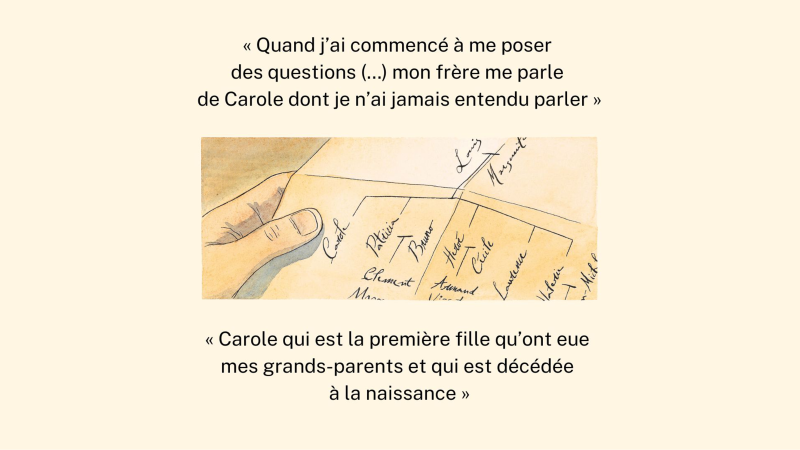 Clément C. Fabre pour Carole, ce que nous laissons derrière nous