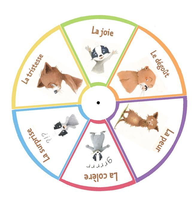 Roue des émotions à imprimer