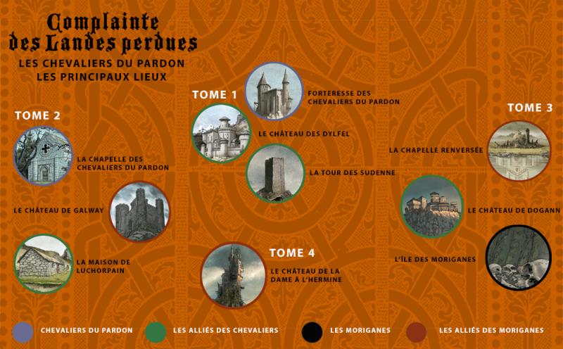 Infographie lieux